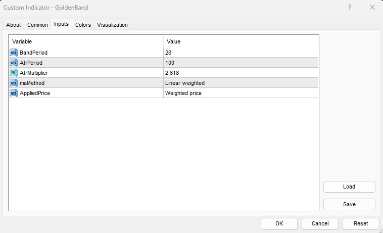 Golden Band Indicator input