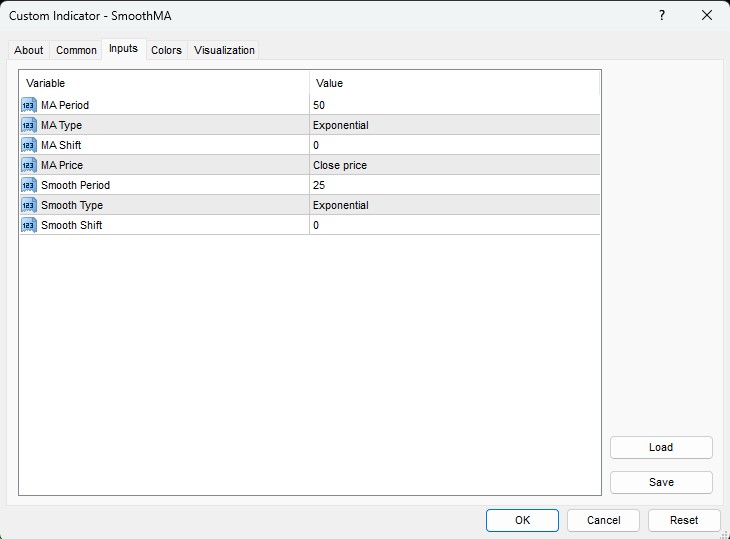 The input setting for Smooth MA Indicator